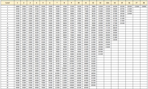 【原发骨肿瘤与骨转移癌的区别是】骨转移和原发骨癌哪个更严重 - 原发骨肿瘤与骨转移癌的区别网